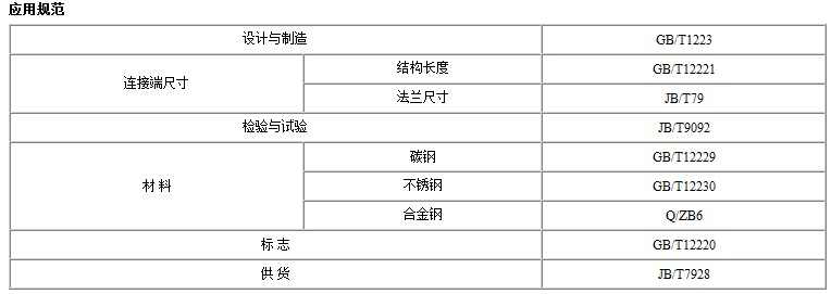 J641H气动截止阀