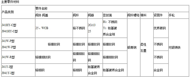 J941H电动截止阀