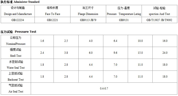 国标闸阀