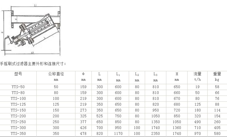 手摇刷式过滤器