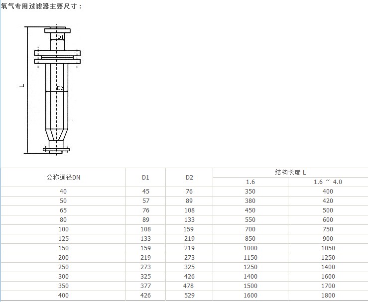 氧气专用过滤器