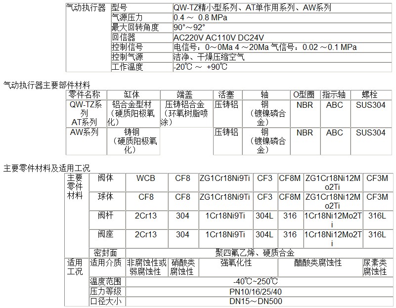 法兰式V型球阀